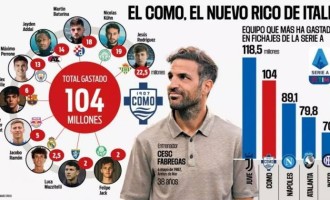 意甲转会支出第二！阿斯：科莫今夏已花费1.04亿欧签下10名新援