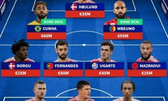 能排第几？德转预测曼联主力阵：库尼亚、姆贝莫、霍伊伦三叉戟