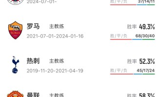 突发！穆里尼奥被费内巴切解雇同一天两名前曼联主帅均在土超下课