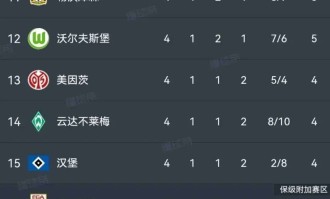 德甲第四轮三场压轴大战结果意外，积分榜格局已改变