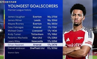 给多少钱也不卖！阿森纳明确思路，18岁小将会是“下个萨卡”么