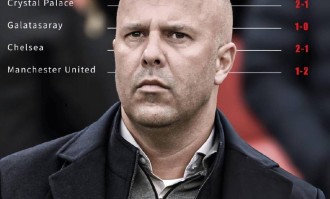 利物浦不敌曼联暴露多少问题，萨拉赫状态下滑有内因，连败或持续