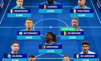 2.5亿后再来2亿，德布劳内之后还有神锋！意甲谁能阻挡那不勒斯？