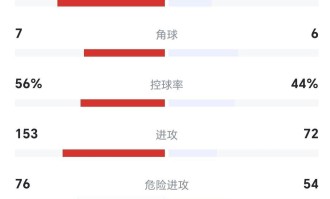 利物浦92分钟绝杀，拜仁痛击切尔西巴黎4-0胜，欧冠联赛积分榜出炉