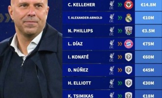 科纳特&amp;努涅斯在列！德转预测：利物浦今夏可能出售10将套现3亿欧