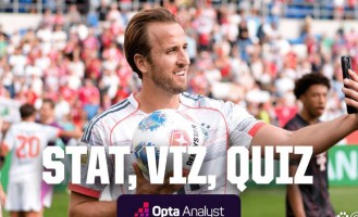 凯恩在德甲疯狂进球：创纪录、备受赞誉