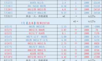 周五 法甲 朗斯VS布雷斯特：比分推荐