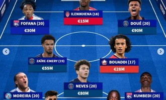 德转列法甲U21最贵阵：杜埃、内维斯领衔巴黎4将，里昂白堡各2人