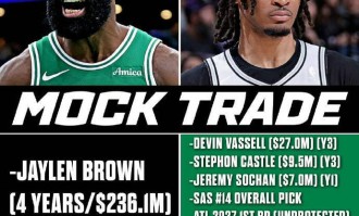 疯狂！美媒建议马刺用3人+6首轮梭哈杰伦-布朗