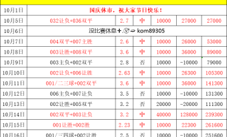 周六021 德甲 汉堡VS沃尔夫斯堡，比分预测