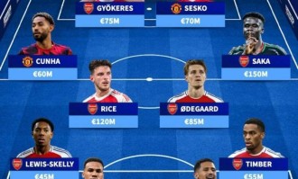 德转列曼联+阿森纳身价最高阵：萨卡领衔阿森纳9人，塞斯科在列