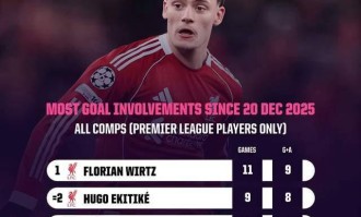 一点都不亏！维尔茨与约克雷斯从水货到关键主力逐渐崛起