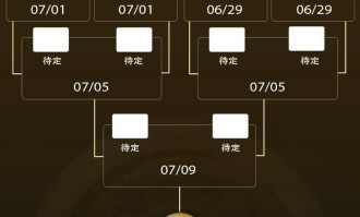 欧洲豪门垄断16强，世俱杯或演绎“欧冠复赛”