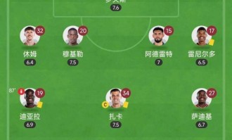 这钱花得值！桑德兰首发9个新援，花1.6亿欧豪购&amp;英超3轮6分暂第6