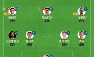 时代变了！西班牙首发11人仅3人来自皇萨，英超4人&amp;西甲7人