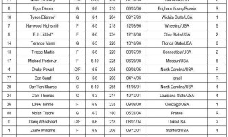 篮网公布21人训练营名单 曾凡博在列身披12号球衣