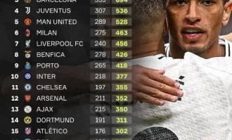 穆里尼奥或将成为皇马取得欧冠第1000积分里程碑的特殊见证者