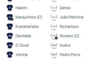 欧超杯-巴黎vs热刺首发：登贝莱、杜埃先发，波罗、理查利森登场