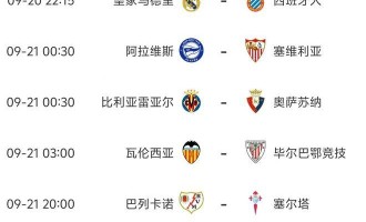 西甲第5轮今晚开打，赛事全预测，皇马哪有资格让2球啊？