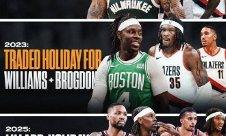 开拓者曾先后送走利拉德和霍乐迪 现今二人波特兰联手