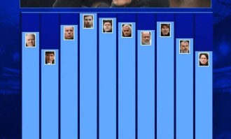 热刺主帅弗兰克再创尴尬纪录 白鹿巷也成教练黑洞？