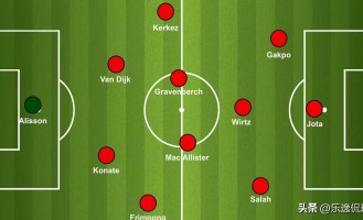 维尔茨入列！利物浦新赛季卫冕蓝图：三套阵型解锁德甲天才潜能