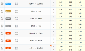 欧冠二番战！本菲卡回归主场战费内巴切