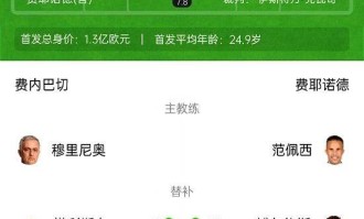 费内巴切6-4逆转晋级，弗雷德打入精彩世界波，欧冠资格赛精彩纷呈