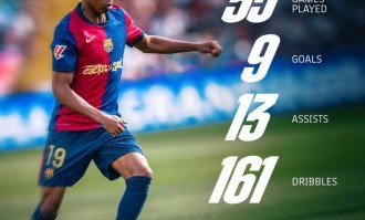 巴萨晒亚马尔本赛季西甲个人数据海报：当下与未来的璀璨巨星