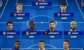 德转列切尔西2021欧冠决赛首发：哈弗茨当前身价最高 2人还在阵中