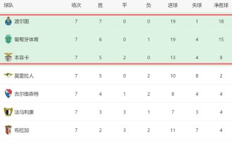 穆帅遇上双重难题：欧冠之战老东家切尔西与强敌波尔图的争冠压力