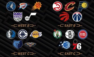 NBA杯分组结果出炉:湖人独行侠同组 西部C组死亡之组