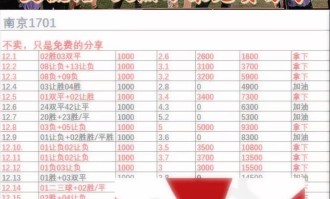 周五007 法甲 摩纳哥VS洛里昂，鄙人赛事拙见！