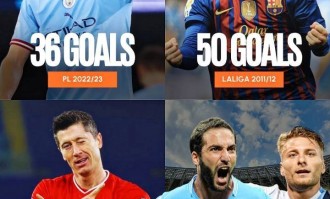 四大联赛最强金靴：梅西50球神迹莱万德甲41球，哈兰德36球