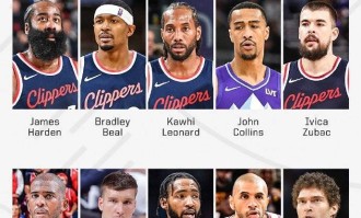 快船新赛季平均年龄33.2岁 创NBA历史之最