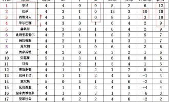 西甲最新积分战报10人西班牙人绝杀夺连胜紧追巴萨皇马升至第3