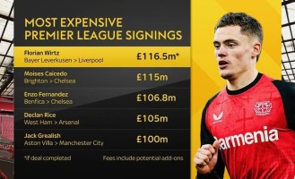 凯塞多：我不知道利物浦会付这笔钱，维尔茨比我贵100万？这很好