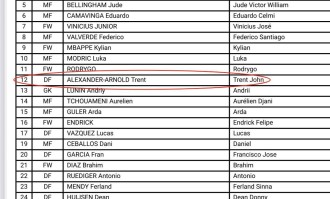 66号变6+6！阿诺德世俱杯穿12号球衣，西甲不允许球员穿66号