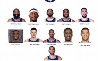 快船8人超过30岁4人超过35岁 年龄健康将是最大挑战