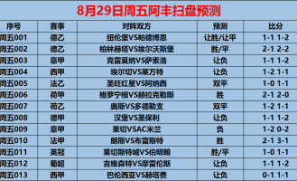 8/29周五赛事前瞻：意甲：莱切VSAC米兰（内附13场预测）