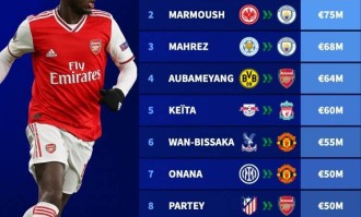 詹俊：英超时代枪军魔都在引进非洲球员吃过亏，马尔穆什值得期待