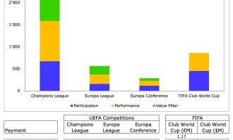 世俱杯有无意义其实真不重要，但切尔西到账的1.1亿美金绝对重要