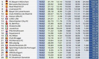 世俱杯有无意义其实真不重要，但切尔西到账的1.1亿美金绝对重要