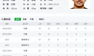 缺什么补什么，3000万“爆点”来投，世俱杯让国际米兰重拾面子