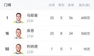 能否挑战法甲霸主巴黎？摩纳哥将签博格巴法蒂，阵中有扎卡里亚等