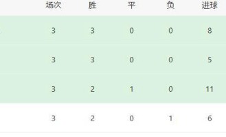 大巴黎遭两位主力伤病打击，法甲卫冕形势堪忧