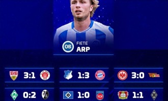 德转预测德甲：斯图3-1圣保，汉堡1-0海登，红牛1-2科隆，多特41