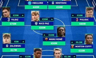 一日意甲动向：米兰想让莱奥打替补很难，国米队长遭遇体能困难