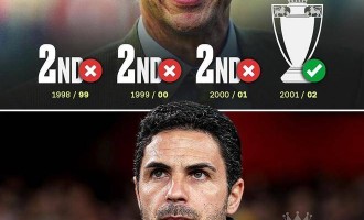 基翁：阿尔特塔别再找借口了 这赛季阿森纳必须要拿冠军