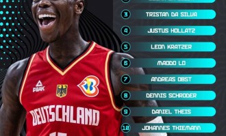 德国公布欧锦赛12人大名单：施罗德小瓦格纳领衔